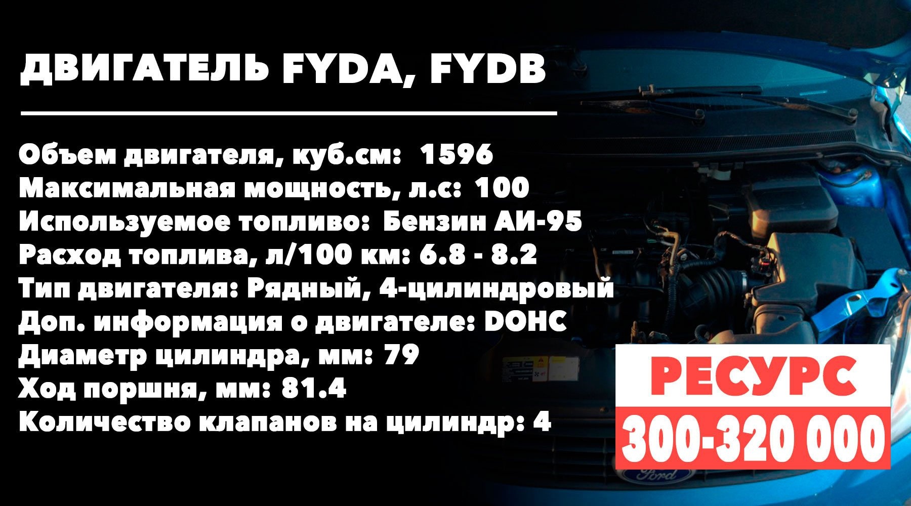 Срок службы 1,6-литровых двигателей Ford Focus (FYDA, FYDB)
