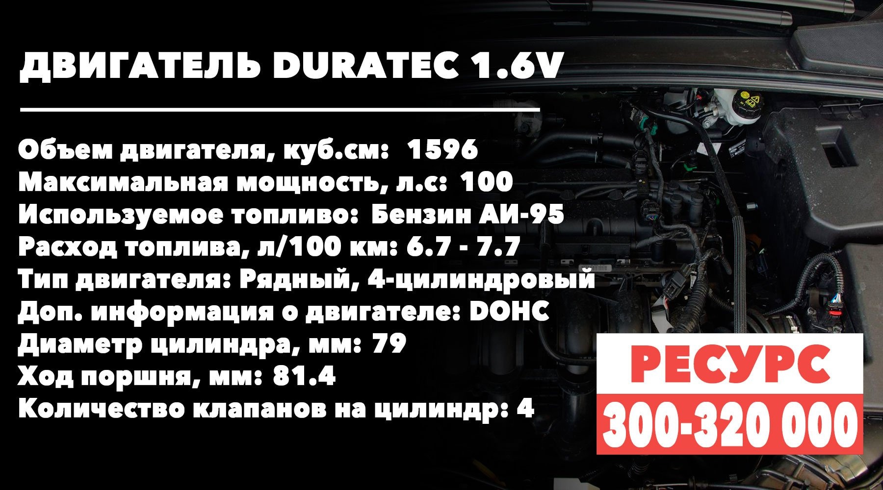 Срок службы 1,6-литрового двигателя Ford Focus
