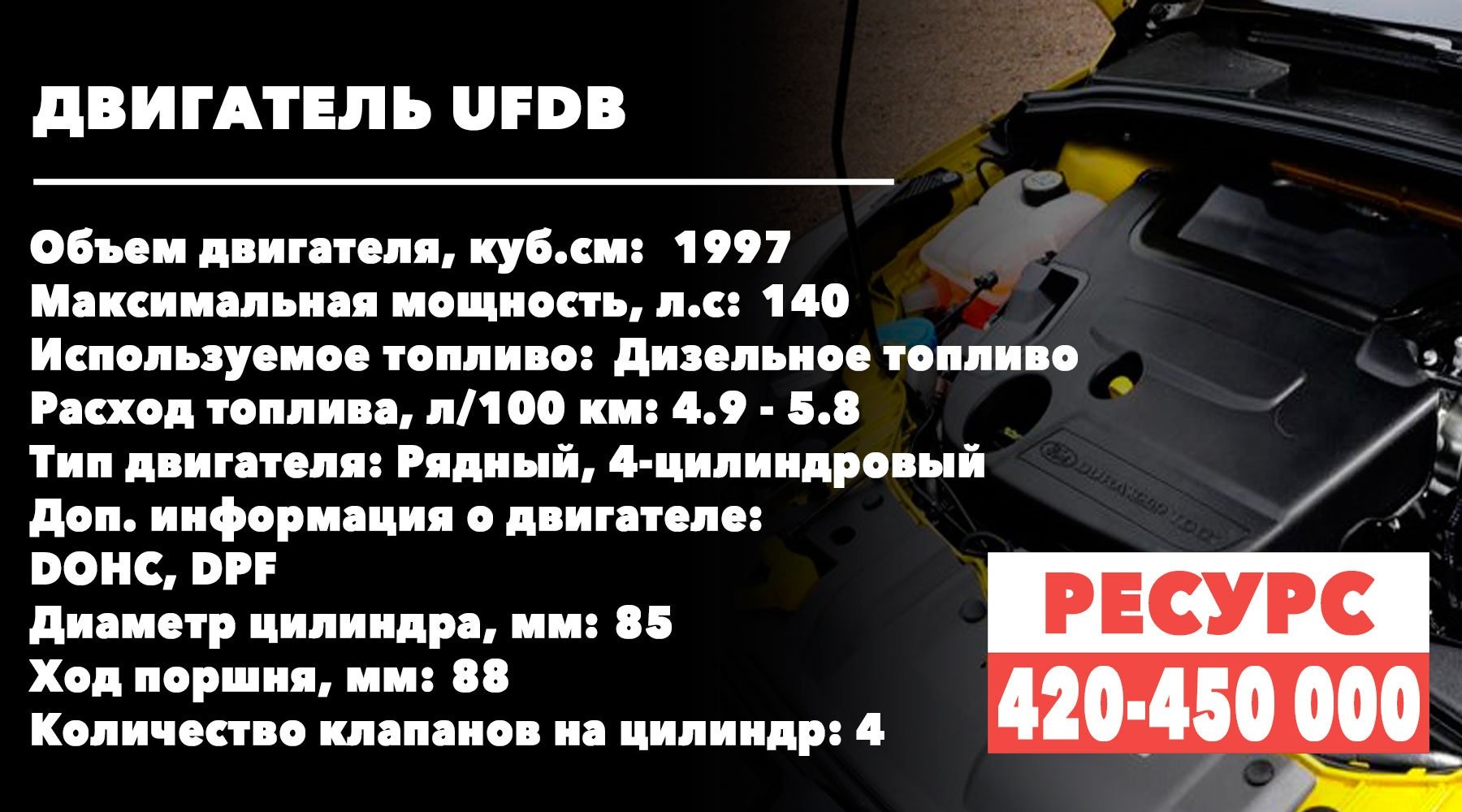 Каков срок службы двухлитровых двигателей Ford-Focus 2.0 (UFDB)?