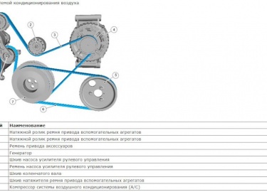 Подборка видеоинструкций по замене ремня на автомобилях Форд&nbsp;Транзит нескольких поколений
