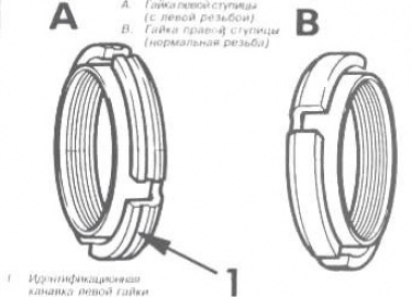 Ремонт и сервисное обслуживание автомобилей, двигателей и автоматических коробок передач Ремонт и регулировки полуосей и ступиц заднего моста Форд ...