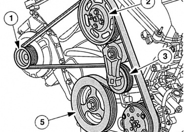 Технические руководства по ремонту и диагностике Ford Mondeo 1997-2000 - замена приводных ремней. Характеристики, устранение неисправностей - схемы...