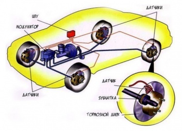 Замена датчика АБС Антиблокировочная система (АБС) предотвращает блокировку колёс при торможении, устраняя опасность потери управления транспортным