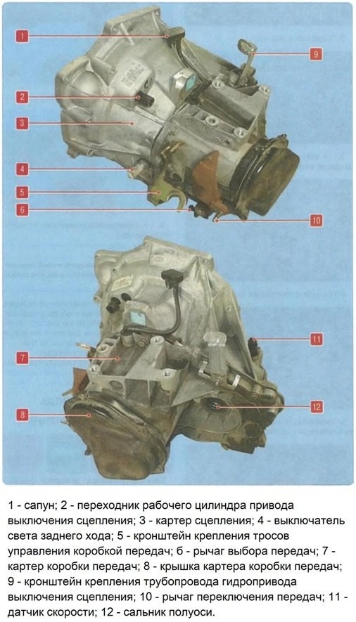 Конструкция механической коробки передач Ford Focus 2
