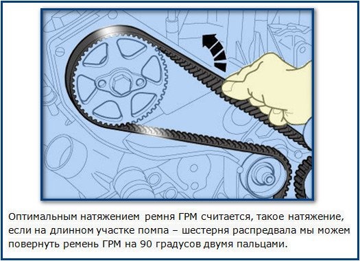 Самозаменяемый ремень ГРМ Ford Mondeo 2