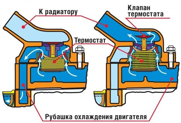 Как проверить термостат Форд Мондео в домашних условиях