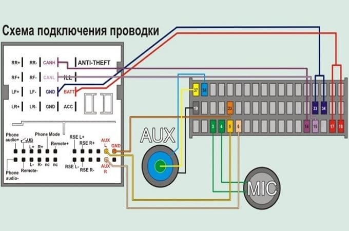 рис. 3