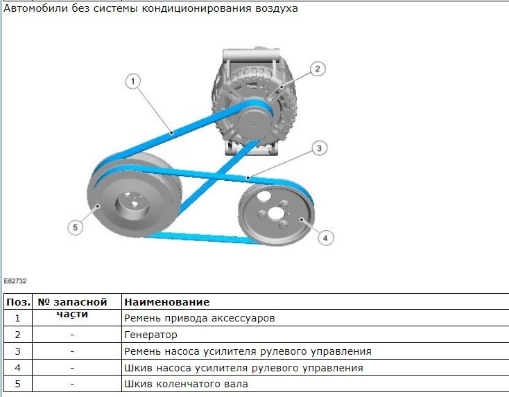 Замена ремня генератора Форд Транзит Дизель