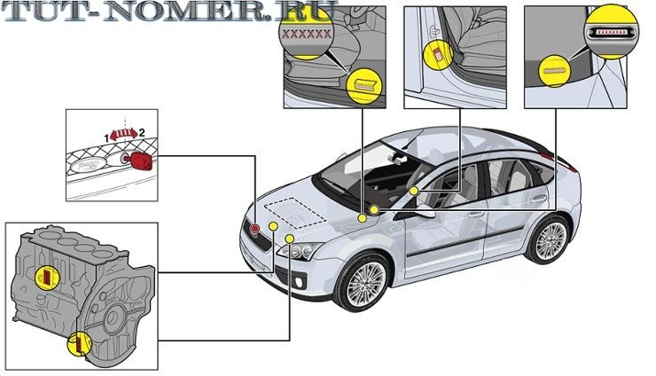Определение номера двигателя Ford Focus 2: способы и рекомендации