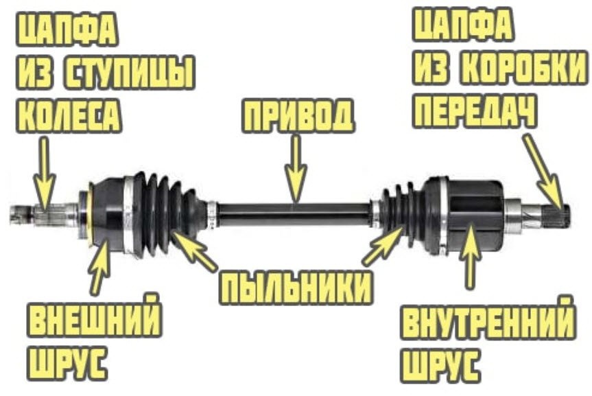 Пыльник шруса форд транзит